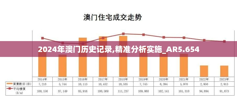2024年澳门历史记录,精准分析实施_AR5.654