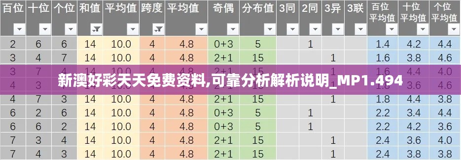新澳好彩天天免费资料,可靠分析解析说明_MP1.494