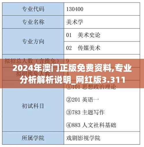 2024年澳门正版免费资料,专业分析解析说明_网红版3.311