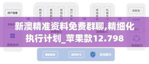 新澳精准资料免费群聊,精细化执行计划_苹果款12.798