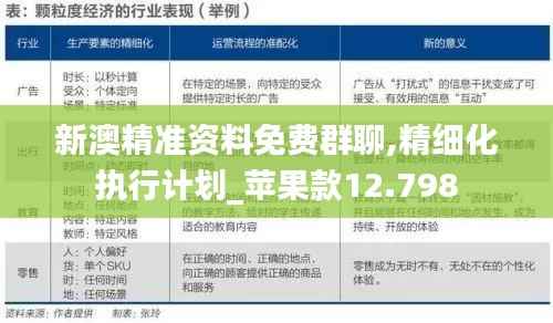 新澳精准资料免费群聊,精细化执行计划_苹果款12.798