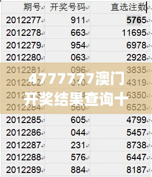 4777777澳门开奖结果查询十几,最新热门解答定义_铂金版5.162