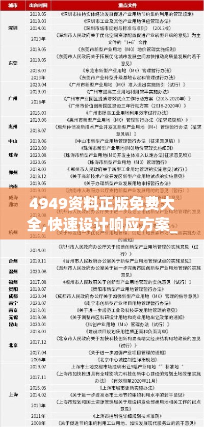 4949资料正版免费大全,快速设计响应方案_入门版8.231