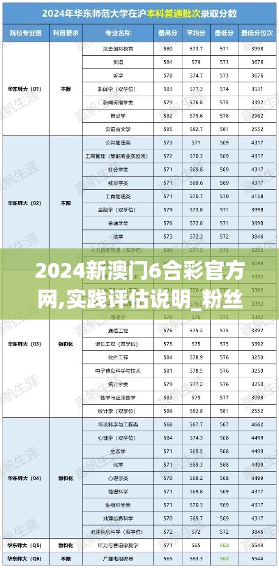 2024新澳门6合彩官方网,实践评估说明_粉丝版9.592
