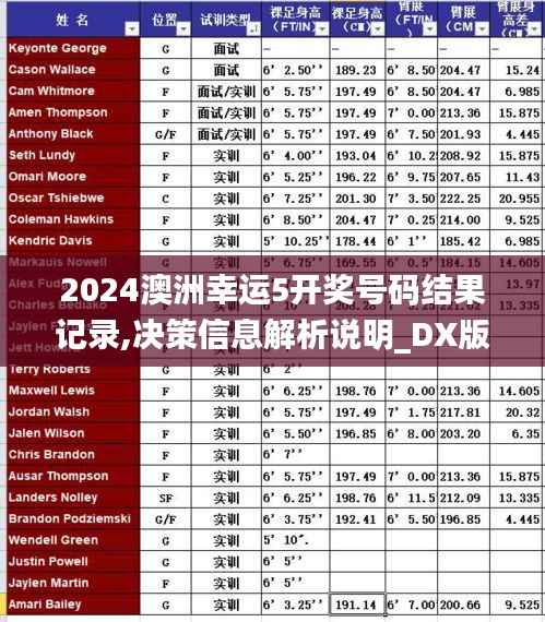 2024澳洲幸运5开奖号码结果记录,决策信息解析说明_DX版10.559