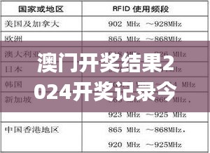 澳门开奖结果2024开奖记录今晚,专业解答解释定义_粉丝款6.552