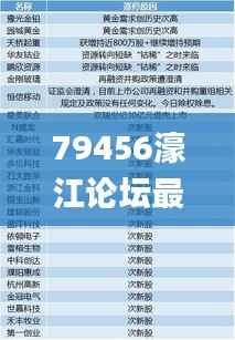 79456濠江论坛最新消息今天,准确资料解释定义_限量版7.190