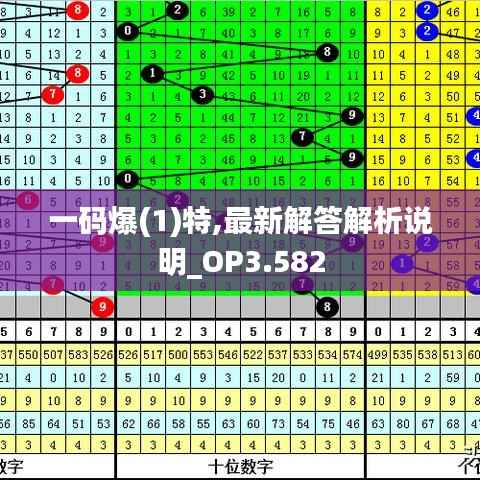 一码爆(1)特,最新解答解析说明_OP3.582