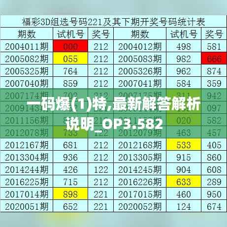 一码爆(1)特,最新解答解析说明_OP3.582