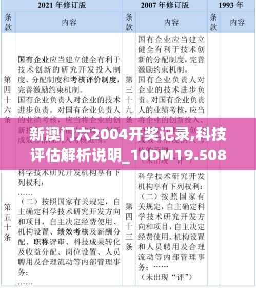 新澳门六2004开奖记录,科技评估解析说明_10DM19.508