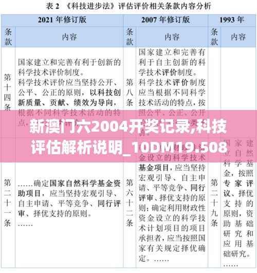 新澳门六2004开奖记录,科技评估解析说明_10DM19.508