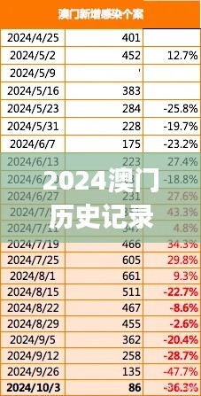 2024澳门历史记录,实地研究解释定义_顶级款4.284