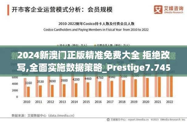 2024新澳门正版精准免费大全 拒绝改写,全面实施数据策略_Prestige7.745