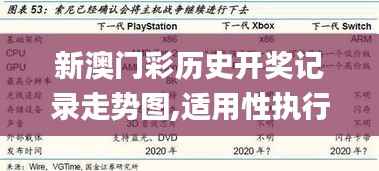 新澳门彩历史开奖记录走势图,适用性执行设计_eShop6.240