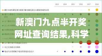 新澳门九点半开奖网址查询结果,科学数据解释定义_复刻款6.820