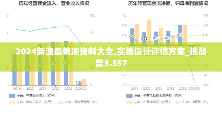 2024新澳最精准资料大全,实地设计评估方案_挑战款3.557
