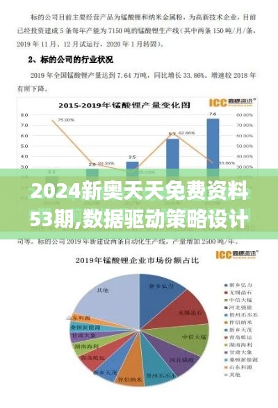 2024新奥天天免费资料53期,数据驱动策略设计_9DM8.341
