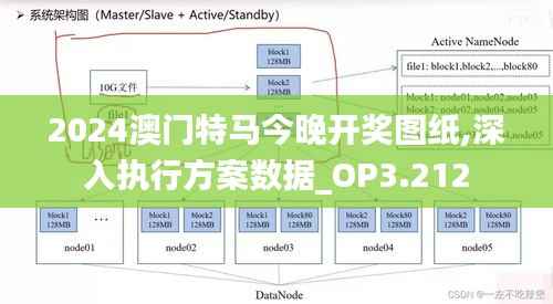 2024澳门特马今晚开奖图纸,深入执行方案数据_OP3.212