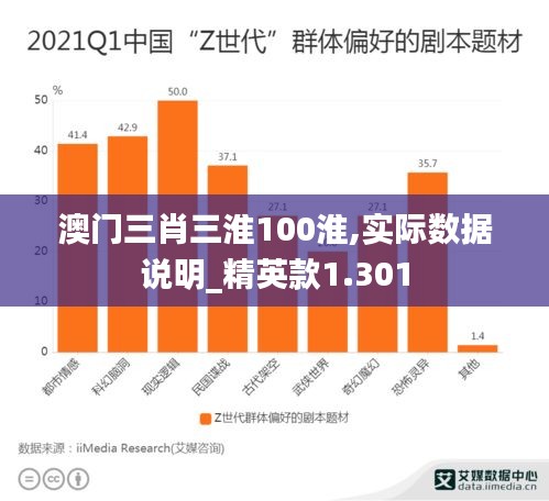 澳门三肖三淮100淮,实际数据说明_精英款1.301