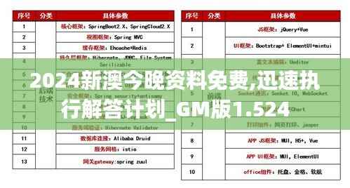 2024新澳今晚资料免费,迅速执行解答计划_GM版1.524