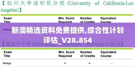 新澳精选资料免费提供,综合性计划评估_V28.854