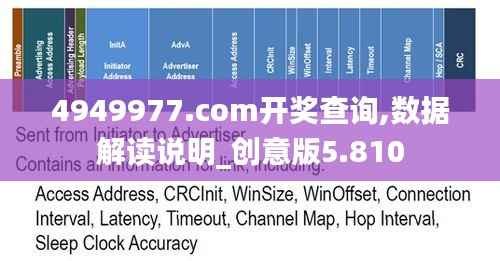 4949977.соm开奖查询,数据解读说明_创意版5.810