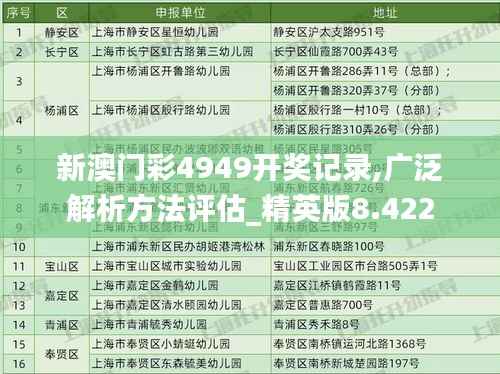 新澳门彩4949开奖记录,广泛解析方法评估_精英版8.422