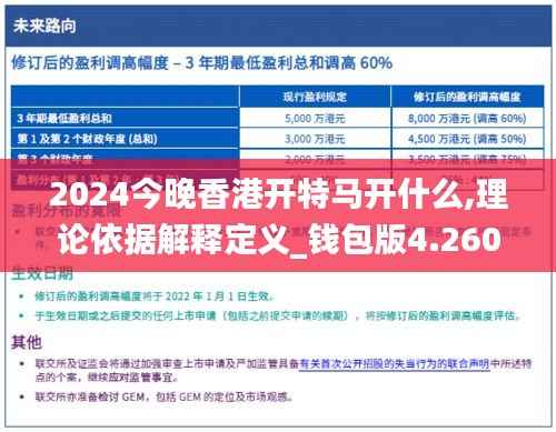2024今晚香港开特马开什么,理论依据解释定义_钱包版4.260
