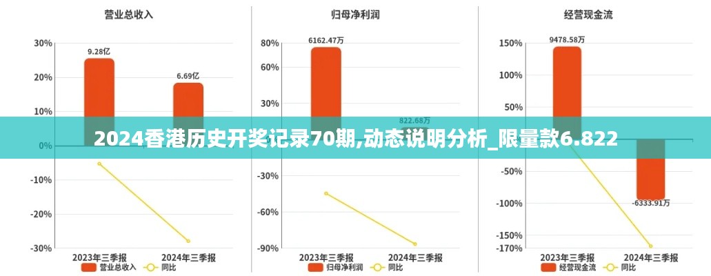 2024香港历史开奖记录70期,动态说明分析_限量款6.822