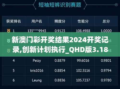 新澳门彩开奖结果2024开奖记录,创新计划执行_QHD版3.188