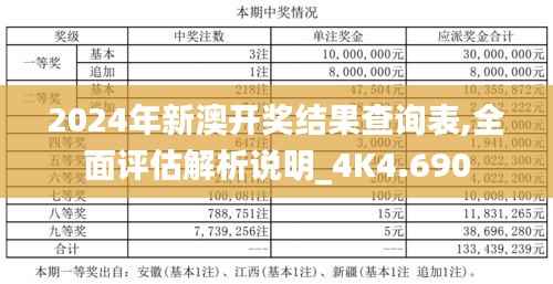 2024年新澳开奖结果查询表,全面评估解析说明_4K4.690