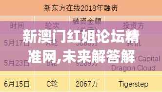 新澳门红姐论坛精准网,未来解答解析说明_高级款10.748