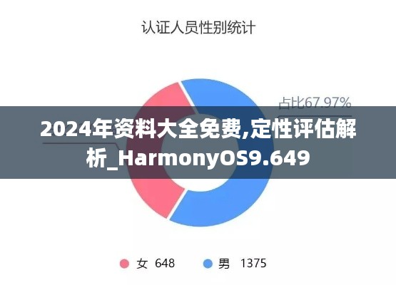 2024年资料大全免费,定性评估解析_HarmonyOS9.649