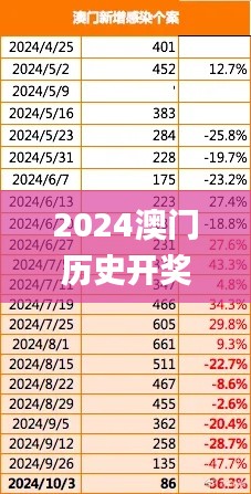 2024澳门历史开奖记录,数据决策执行_进阶版6.355