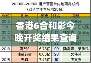 香港6合和彩今晚开奖结果查询,快速解答解释定义_6DM1.485