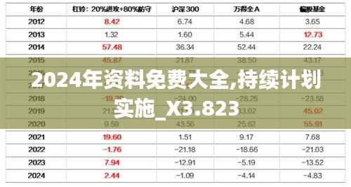 2024年资料免费大全,持续计划实施_X3.823