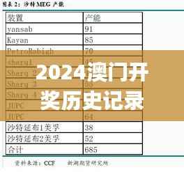 2024澳门开奖历史记录结果查询,安全性策略评估_限定版4.248