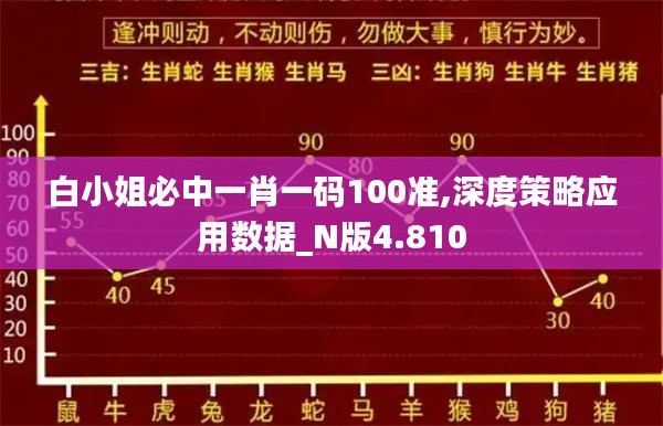 白小姐必中一肖一码100准,深度策略应用数据_N版4.810