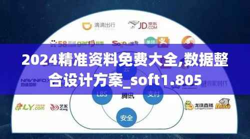 2024精准资料免费大全,数据整合设计方案_soft1.805