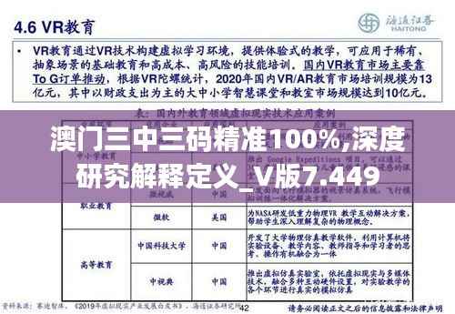 澳门三中三码精准100%,深度研究解释定义_V版7.449