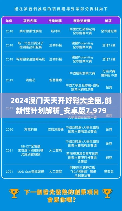 2024澳门天天开好彩大全蛊,创新性计划解析_安卓版7.979