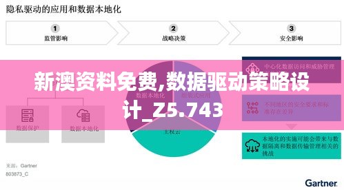 新澳资料免费,数据驱动策略设计_Z5.743