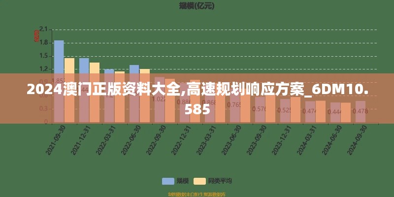 2024澳门正版资料大全,高速规划响应方案_6DM10.585