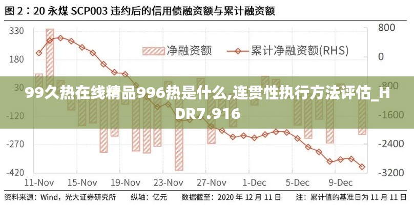 99久热在线精品996热是什么,连贯性执行方法评估_HDR7.916