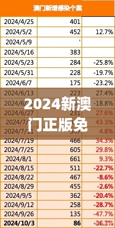 2024新澳门正版免费正题,理论解答解释定义_WP19.560