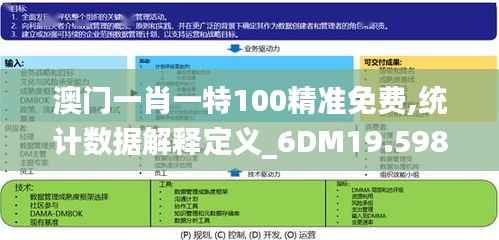 澳门一肖一特100精准免费,统计数据解释定义_6DM19.598