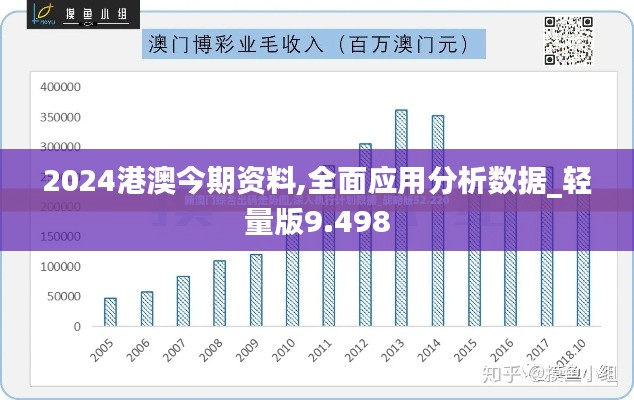 2024港澳今期资料,全面应用分析数据_轻量版9.498