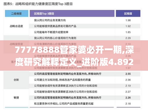 77778888管家婆必开一期,深度研究解释定义_进阶版4.892