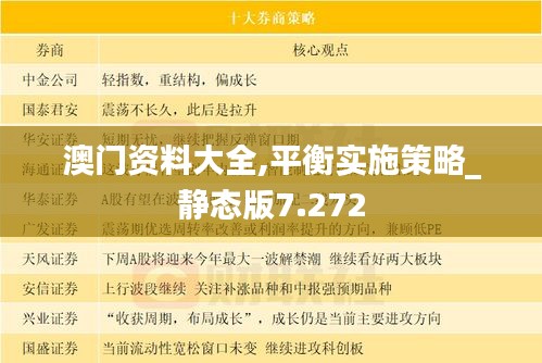 澳门资料大全,平衡实施策略_静态版7.272