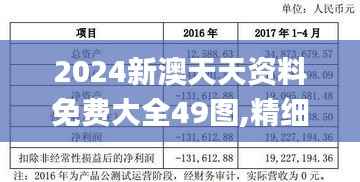 2024新澳天天资料免费大全49图,精细评估解析_网红版4.534